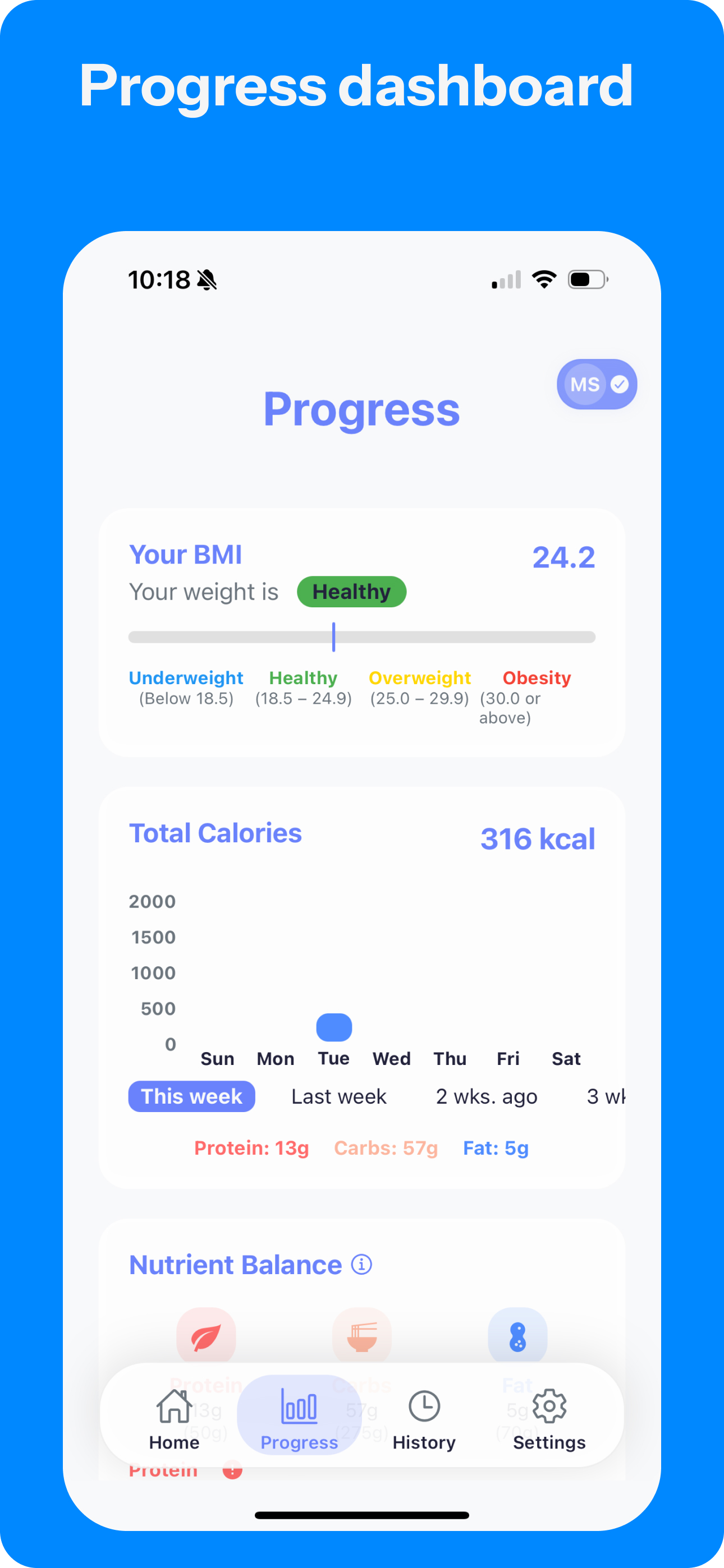Cal Hub Progress Dashboard - Track Your Health Goals